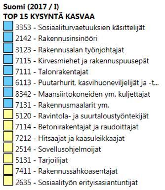 koko maa.  Ammatit, joissa kysyntä tulee kasvamaan 4