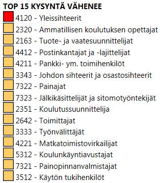 toimihenkilöt, johdon sihteerit ja osastosihteerit, painajat, jälkikäsittelijät ja sitomotyöntekijät sekä koulutussuunnittelijat.