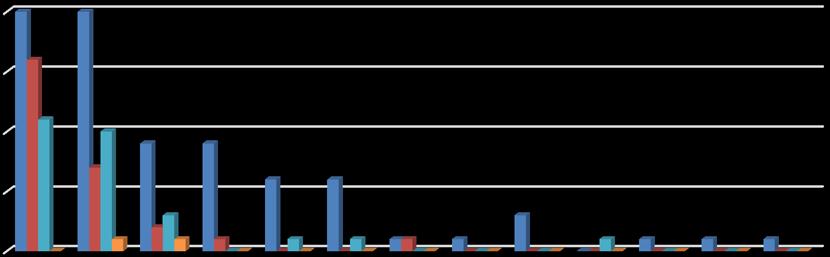 5 Akkreditoitujen toimijoiden hintaluokan (L1 on pienin hintaluokka) määrittämisessä otetaan huomioon muun muassa akkreditoidun pätevyysalueen laajuus ja toimipisteiden lukumäärä.