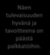 Koulu on tärkeintä nyt ja on tärkeää valmistua ensin. Perheen perustaminen. Tytön kanssa asuntoon. Mennään mökille, saunaan, uimaan, puuhommia, kalastamaan.