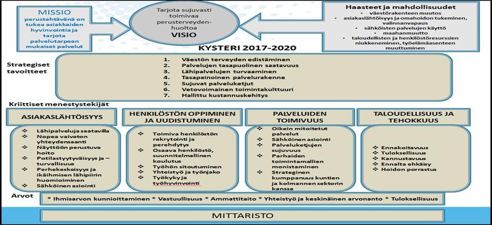 Kysterin päivitetty