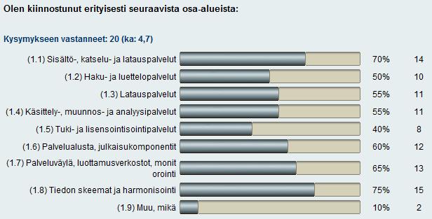 Työpajat Muu: