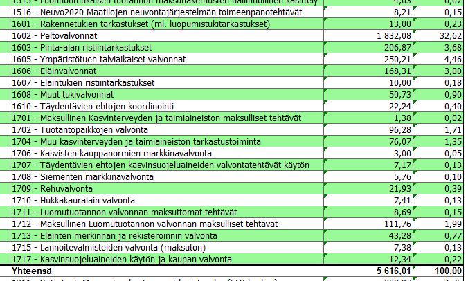 Työajan seuranta 2015,