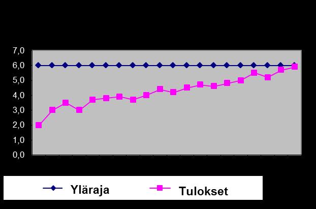 Elintarvikkeiden mikro biologiset vaatimukset, komission asetuksen (EY) No 2073/2005 soveltaminen sekä yleisiä ohjeita mikrobiologisista tutkimuksista.