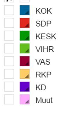 KD: 2 kunnassa (Kemi ja Karkkila) 1 kunnassa (Luoto/Larsmo) VIHR: 1 kunnassa (Jyväskylä)