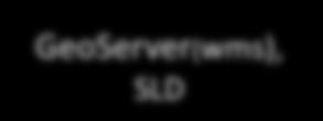 ELF osana MMLn aineisto- ja palvelutuotantoa (VISPILÄ projekti) ELF WMS/WFS client ELF WMS/WFS client ELF WMS/WFS client F5 BIG-IP Loading service Loading service Loading service loading server