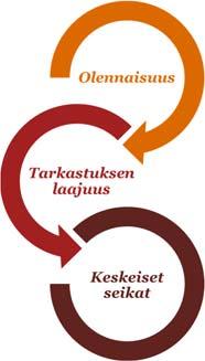 3 (9) Tarkastuksen yleinen lähestymistapa Yhteenveto Konsernitilinpäätökselle määritetty olennaisuus: 4 100 000, joka on noin 1 % konsernin jatkuvien ja lopetettujen toimintojen liikevaihdosta