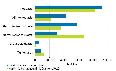 korkeakoulututkinto.