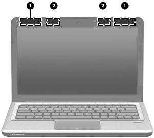 Kohde Kuvaus (1) WLAN-antennit (2)* Lähettävät ja vastaanottavat langattomien laitteiden signaaleja langattomissa lähiverkoissa (WLAN-verkoissa).