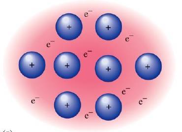 Metallisidos Atomit, joilla uloimmalla kuorellaan < 4 elektronia, eivät voi saada oktettia jakamalla elektronipareja (ryhmät 1-3) Metalliatomeilla alhaiset ionisaatioenergiat => uloimmat elektronit