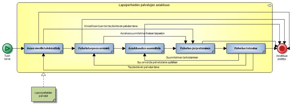 2.3 Lapsiperheiden