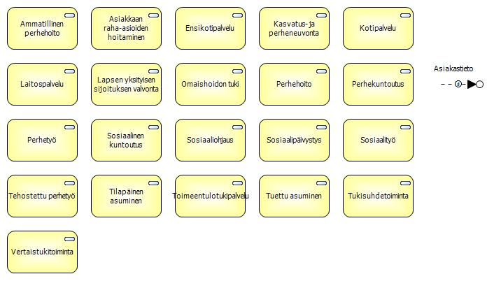 2.5.1 Lastensuojelu Lastensuojelu on sosiaalihuollon palvelutehtävä, jonka tavoitteena on turvata erityistä suojelua tarvitsevien lasten ja nuorten oikeus turvalliseen kasvuympäristöön sekä