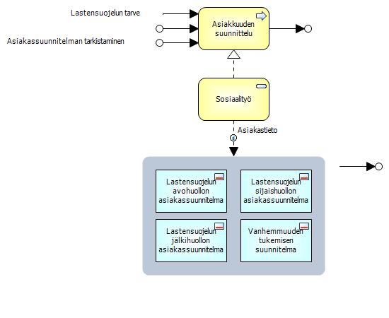 arviointi 2.5.