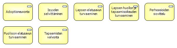 2.6.1 Perheoikeudelliset palvelut Perheoikeudelliset palvelut on sosiaalihuollon palvelutehtävä, jonka tavoitteena on turvata lasten oikeus huoltoon ja elatukseen, turvata puolisoiden oikeus