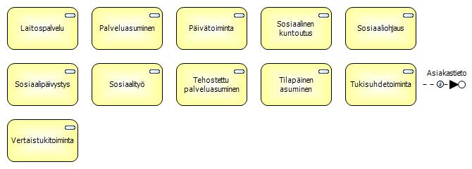 2.7.1 Päihdehuolto Päihdehuolto on sosiaalihuollon palvelutehtävä, jonka tavoitteena on ehkäistä ja vähentää päihteiden ongelmakäyttöä ja siihen liittyviä haittoja sekä parantaa päihteiden