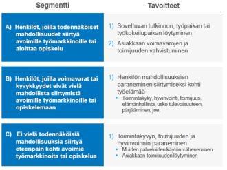 Urakkaa voi helpottaa aloittamalla sopivan tavoitetason haarukoimisesta.