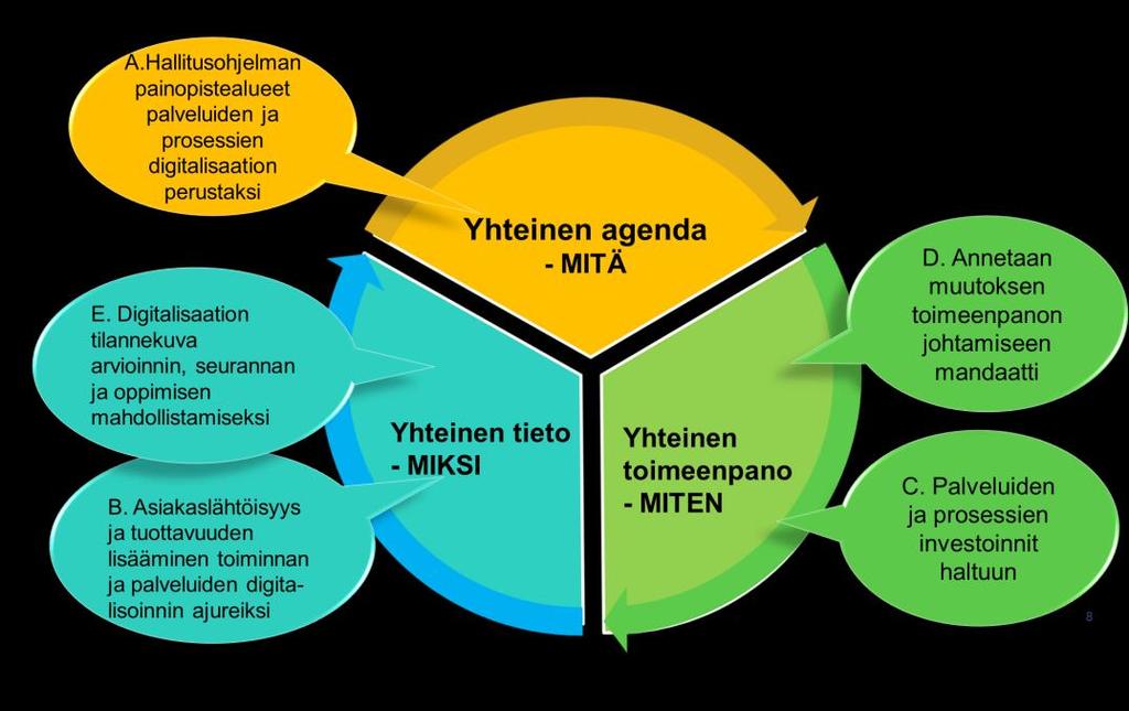 4 (10) Lähtökohtana on hallitusohjelman toimeenpanon tiivistäminen.