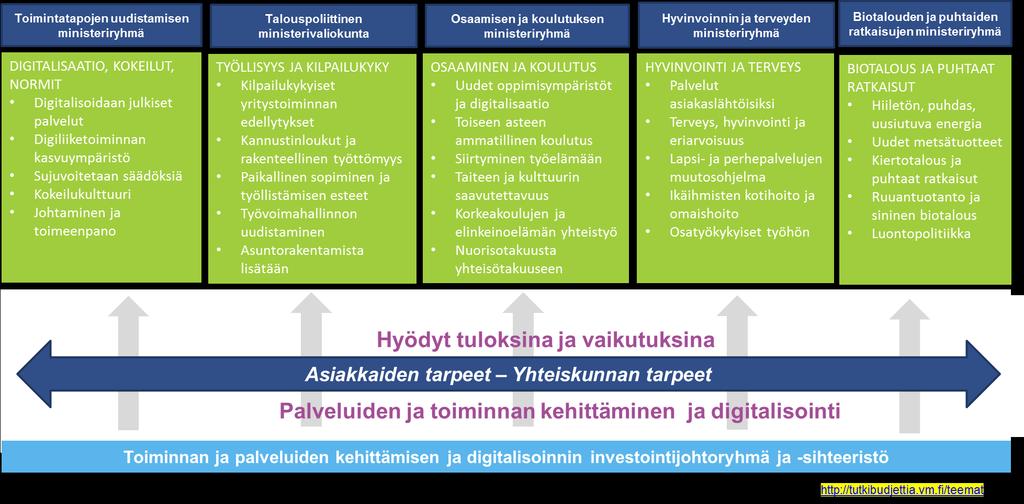 9 (10) D. Annetaan muutoksen toimeenpanon johtamiseen mandaatti 1.