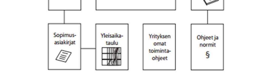 15 Tavoitejohtamisen periaatteen mukaisesti tehtäväsuunnittelusta vastaa tehtävästä vastuussa oleva työnjohtaja, joka saa itse valita keinot tavoitteiden saavuttamiseksi.