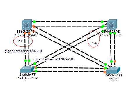 33 (41) 8.7 EtherChannel-kytkentä Kytkimellä testattiin EtherChannel-yhteyden muodostaminen, jossa yhteys kuljetetaan useamman portin kautta yhdenaikaisesti.