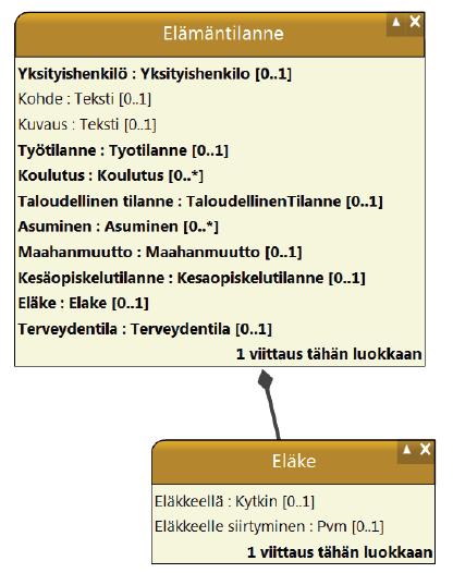 tyypille asianmukaisen rakenteen, mukaan lukien käytettävien kenttien nimet, arvoalueet ja kardinaliteetit. Asiakirjarakenteet julkaistaan tällä hetkellä Excel-muodossa THL:n sivuilla 16.