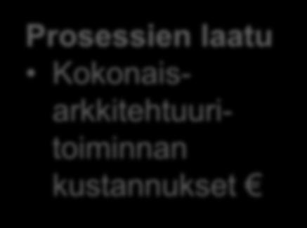 Hyötyjen syntymisketjun mittaaminen määrällisillä mittareilla (esimerkki) EA Process 25 Prosessien laatu