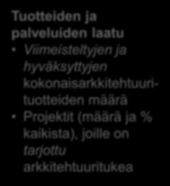 hyväksyttyjen kokonaisarkkitehtuurituotteiden määrä Projektit (määrä ja % kaikista), joille on tarjottu