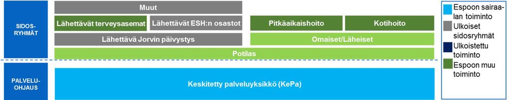 Kuva 9 Espoon sairaalan toimintokartta 2.3.