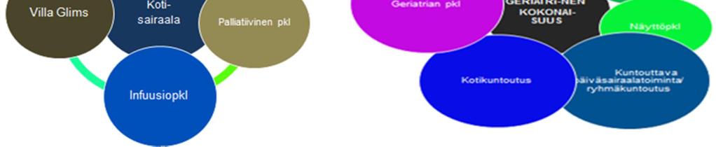 Tuotantoyksikön toiminnan suunnittelun reunaehtoina toimivat Espoon uuden sairaalan strategiset tavoitteet, joiden mukaan mm.