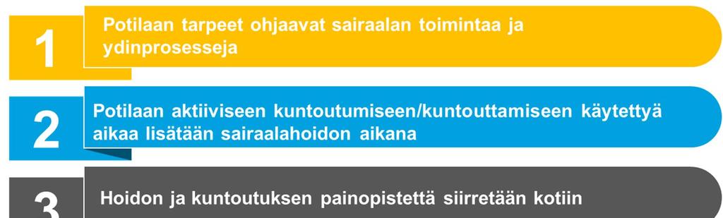 Visio Espoon sairaala on ikääntyneiden hoidon ja kuntoutuksen edelläkävijä Suomessa ja Euroopassa.