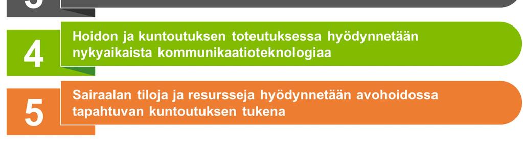 Espoon sairaala tuottaa ikääntyneiden hoidon ja kuntoutuksen asiakaslähtöisiä palveluita monikanavaisesti, vahvasti muihin ikääntyneille palveluja tuottaviin yksiköihin integroituen.