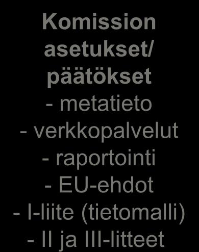 EU-ehdot - I-liite (tietomalli) - II