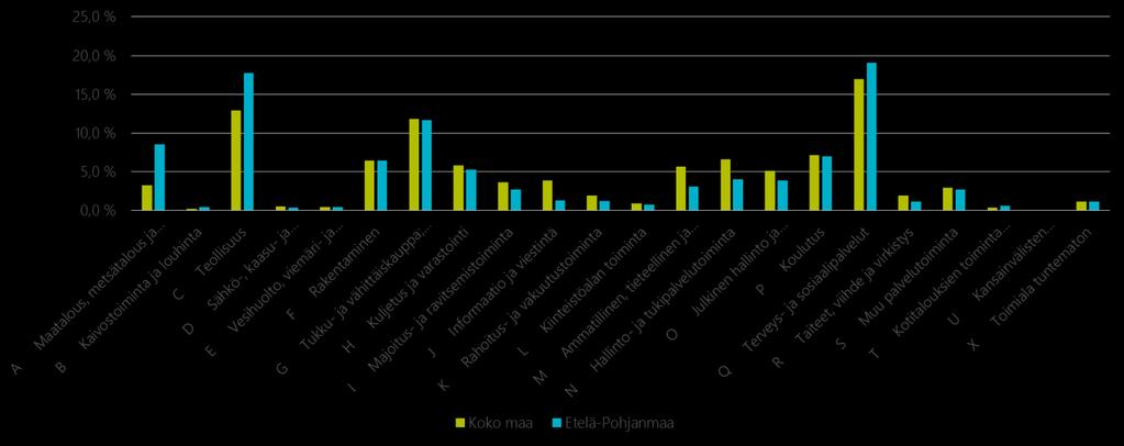 Muutoksen ennakoiminen viimeistään nyt yhteistyössä työterveyshuollon palveluntuottajien kanssa on tärkeää.