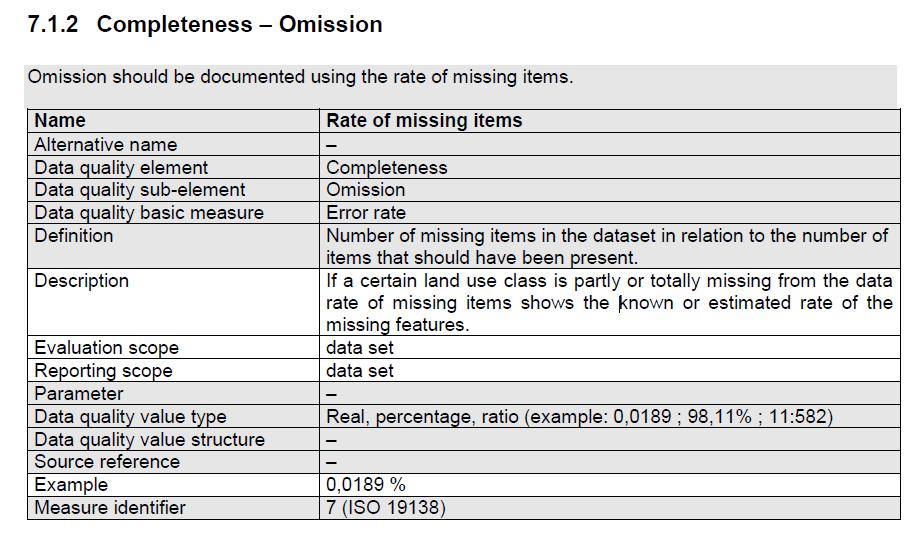 Quality Laadun kuvaaminen ISO 19113, 19114, 19138 mukaisesti: - Completeness - Täydellisyys - Omission, Commission - Consistency - Yhdenmukaisuus -