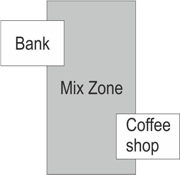 Location Privacy Mix Zones Application zones: Areas where location-based services are used User s location reported Mix zones