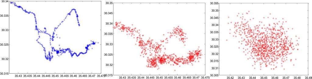 Location Privacy Spatial and Temporal Degradation Alternative countermeasure is to degrade the quality of location measurements