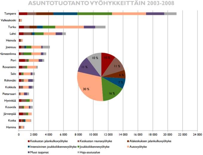 Kaupunkiseuduittainen sähköinen liitemateriaali