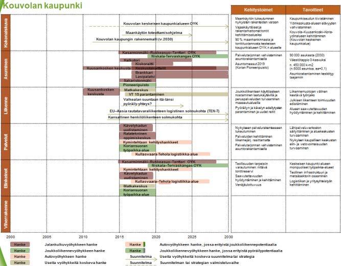 Karttasarja kaupunkikudosten tunnistamisesta