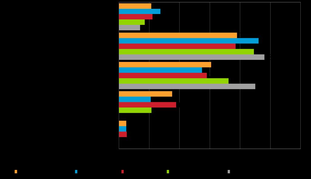 Puutuoteteollisuus, sahaus, höyläys ja kyllästys 4. PK-YRITYSTEN KASVUHAKUISUUS JA UUSIUTUMINEN Koko maan pk-yrityksissä on eniten mahdollisuuksien mukaan kasvamaan pyrkiviä pkyrityksiä (39 %).