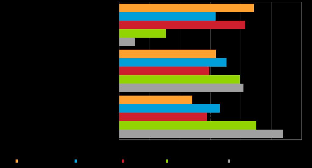 Puutuoteteollisuus, sahaus, höyläys ja kyllästys Vajaalla puolella koko maan suoraa vientitoimintaa harjoittavista pk-yrityksistä viennin osuus kokonaisliikevaihdosta on alle 9 %.