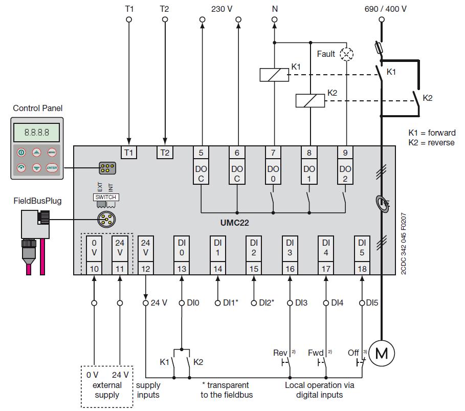 56 Kuva 26 Suunnanvaihtokäynnistys, kytkentä UMC 22 (ABB. Universal Motor Controller, 93.) Vuotovirtojen havaitsemiseen UMC 22 laitteeseen liitetään CEM 11 summavirtaan perustuva mittauselin.