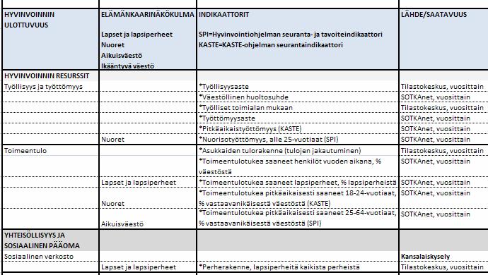 TEHO työkalu Indikaattorikäsikirja sisältää jo 1700 mittaria kaikille avoin ja maksuton helppokäyttöinen! muutoksen suuruus ja suunta väri ja merkkisymboliikalla kattaa eri aluetasot www.