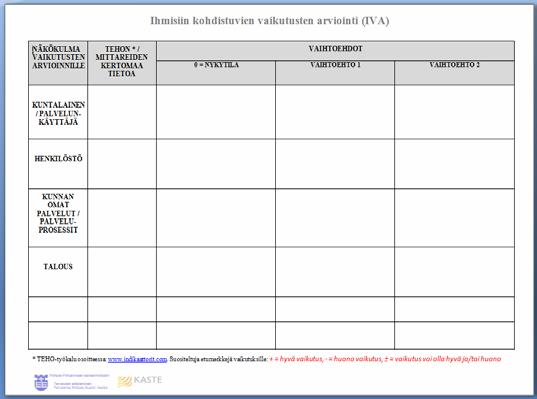 Koulutus