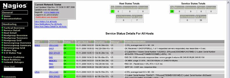 38 Kuva 9: Nagios Service Detail Host detail -sivulta (kuva 10) voi katsoa, ovatko kaikki laitteet