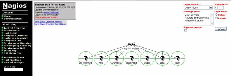 40 Kuva 12: Nagios Status Map Process info (kuva 13) on ylläpidolliselta kannalta oleellinen sivu, koska sieltä näkee joitain