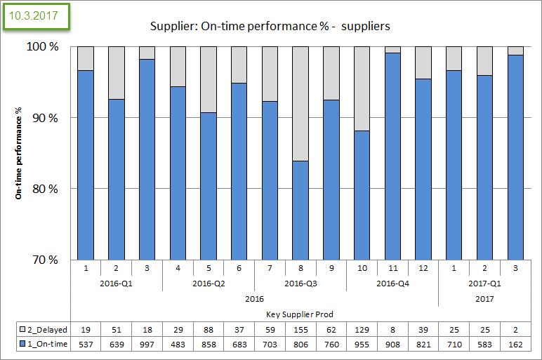 Suppliers Month 2017-02