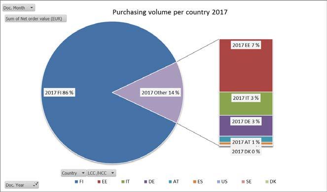 LCC, BCC, TCO 2017 Q1