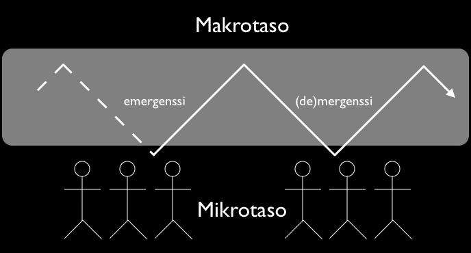 Conjectures and refutations]. Tampere: Gaudeamus.