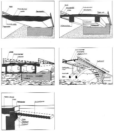 82 Sillantarkastuskäsikirja LIITE 2.