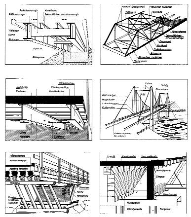 Sillantarkastuskäsikirja LIITE 2. SILTOJEN RKENNEOSIEN NIMITYKSET 83 Kuva 18.